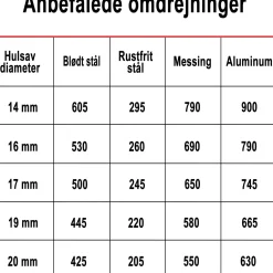 BiMetal Cobalt+*Profit