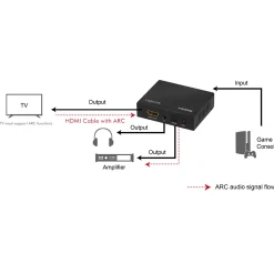 2/5.1CH 4K ARC HDR SPDIF*LogiLink Discount