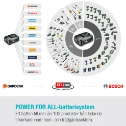 EasyCut Batteri P4A utan Batteri och Laddare*Gardena