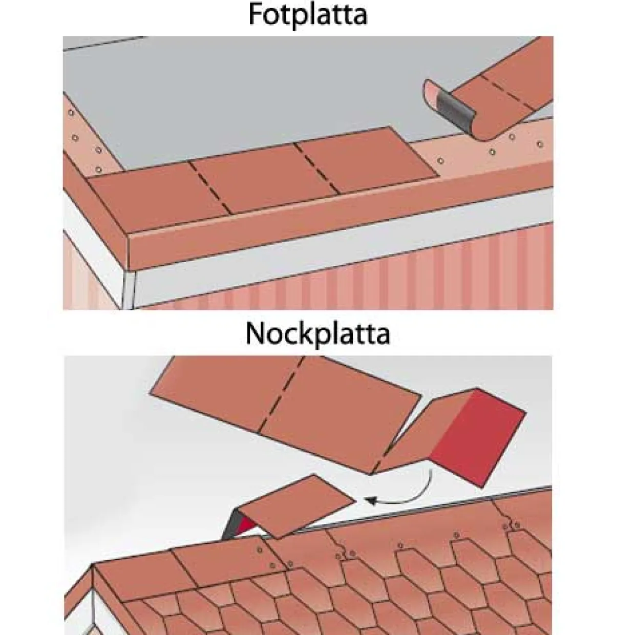 Fot- och Nockplatta Tecca Bygghemma.se