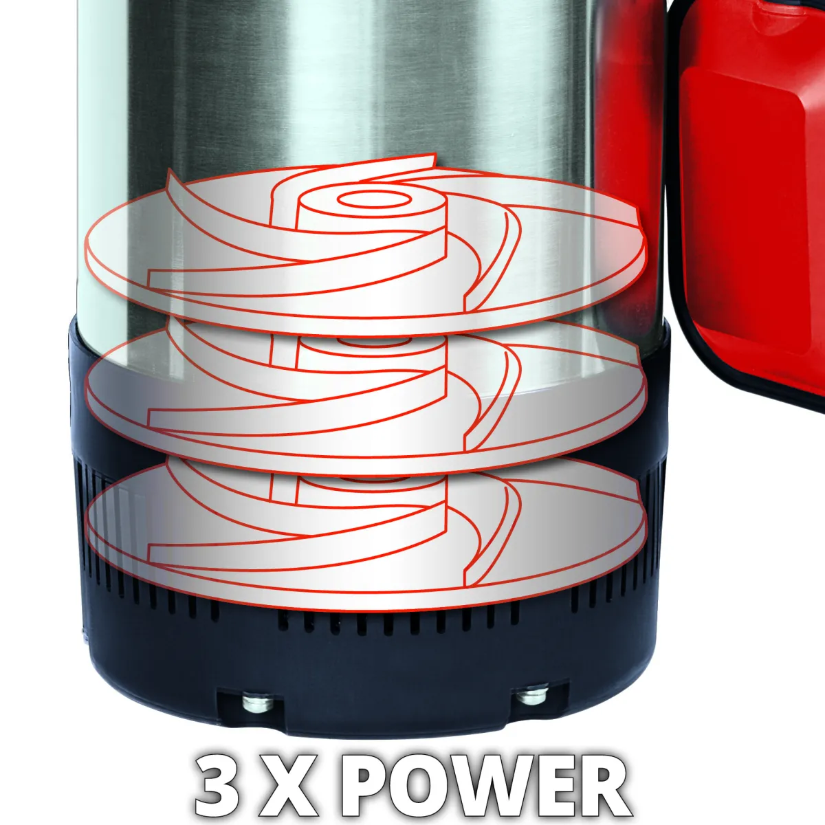 GC-PP 900 N*Einhell Hot