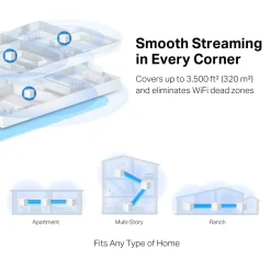 Halo H30G AC1300 Whole Home Mesh Wi-Fi System 3-pack*Mercusys Best