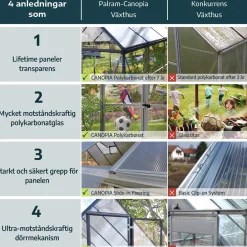 Harmony Aluminiumram med UV-Skyddad Polykarbonat & Ventilationsfönster, 2,3 m²