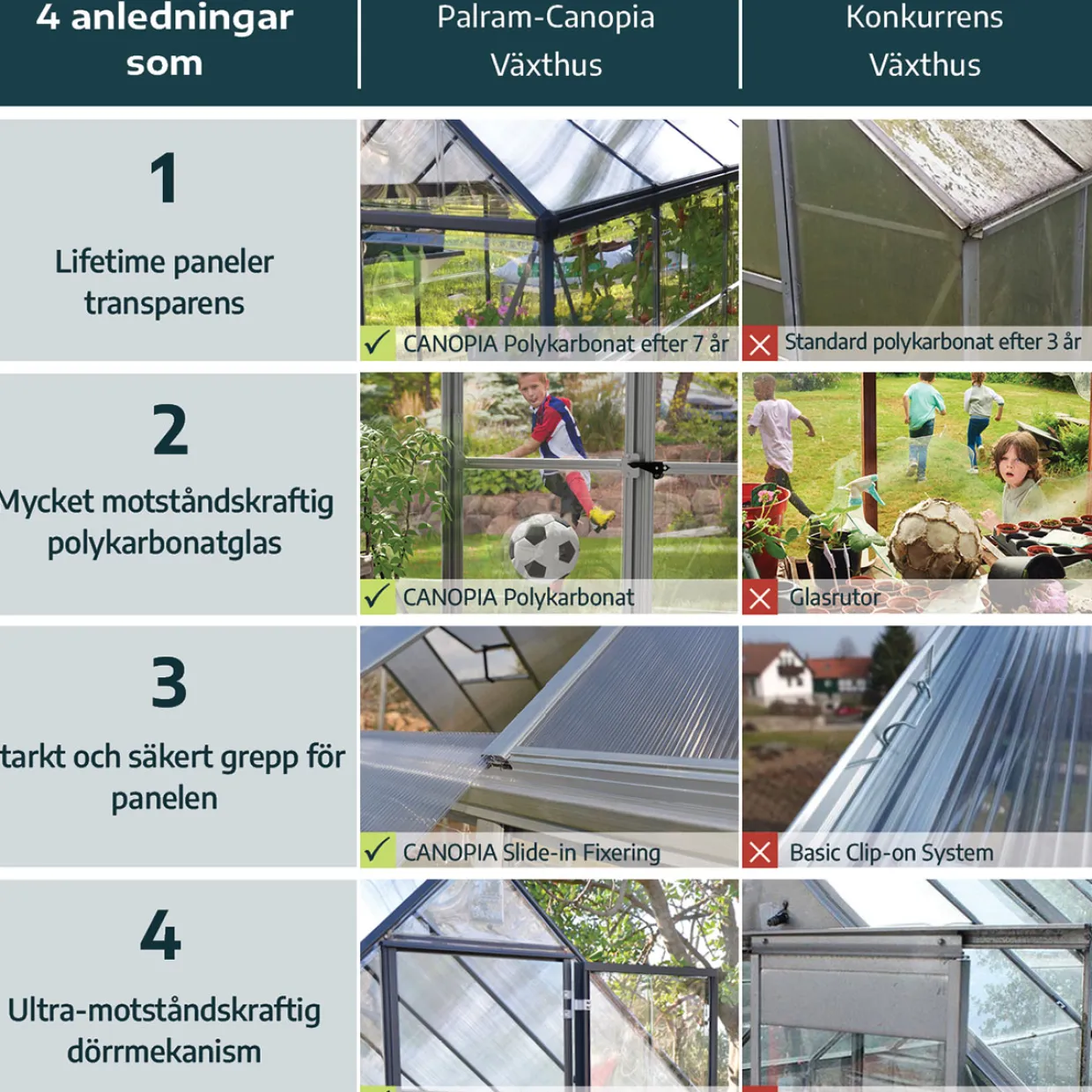 Harmony Aluminiumram med UV-Skyddad Polykarbonat & Ventilationsfönster, 2,3 m²