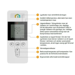 LVI Yali Digital Plus