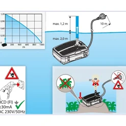 med Vattenspel och UVC*Heissner Clearance