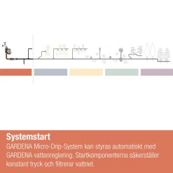 Micro-Drip*Gardena