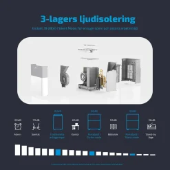 PortaSplit Energisnål 4-i-1 Kylning och Uppvärmning*Midea Discount