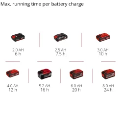 Sladdlös GE-WS 18/75 Li-Solo utan Batteri*Einhell Clearance