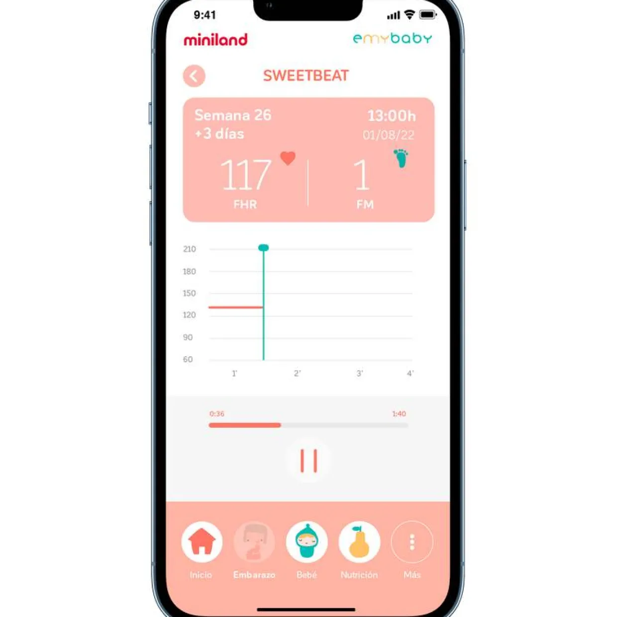 Sweet Beat