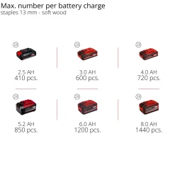 TE-AC 36/150 Li OF-Solo Sladdlös utan Batteri*Einhell Online