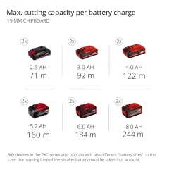 TE-TS 2x18V Utan Batteri & Laddare*Einhell Discount