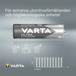 Ultra Litium LR06/AA 4-Pack*Varta