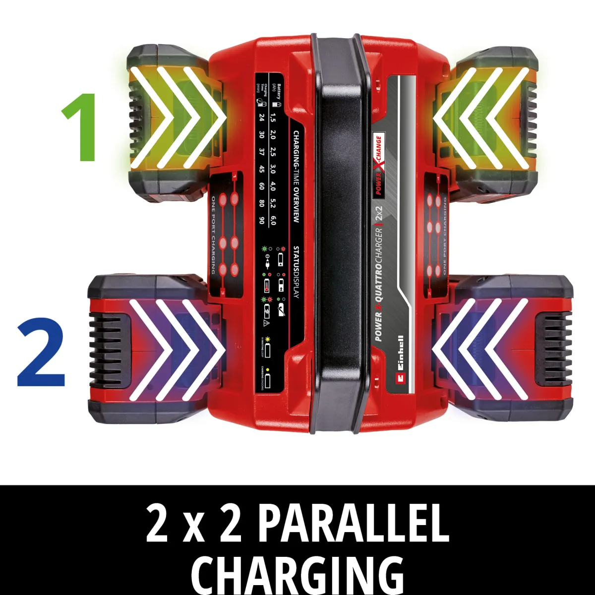 18V 4A Quattro*Einhell Best